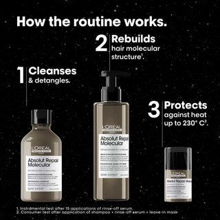L'Oréal Professionnel Absolu Repair Molecular Trio Gavesæt