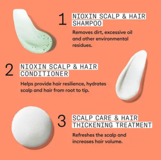 Nioxin System 4 Loyalty Kit System 700 ml - Colored/Dry/Damaged Hair