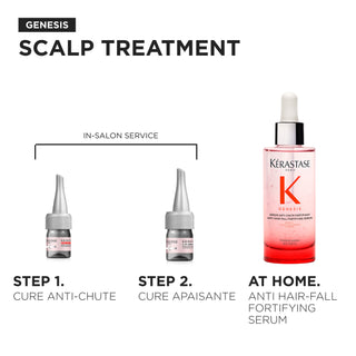 Kérastase Genesis Cures Anti-Chute 10-pack - Hårserum