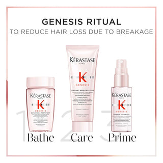 Kérastase Genesis Discovery Set for Anti-Hairfall